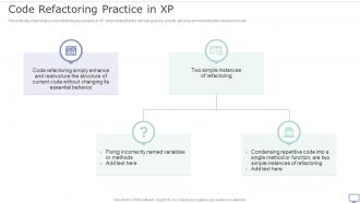 XP Practices Code Refactoring Practice In XP Ppt File Portrait