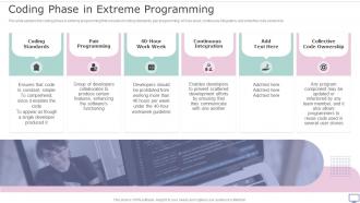 XP Practices Coding Phase In Extreme Programming Ppt Infographics Structure