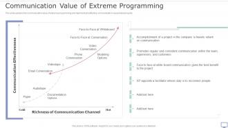 XP Practices Communication Value Of Extreme Programming Ppt Professional Slides