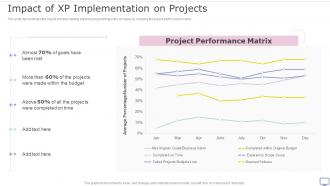 XP Practices Impact Of XP Implementation On Projects Ppt Slides Graphic Images