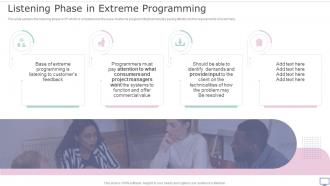 XP Practices Listening Phase In Extreme Programming Ppt Pictures Ideas