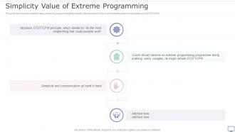 XP Practices Simplicity Value Of Extreme Programming Ppt Professional Background