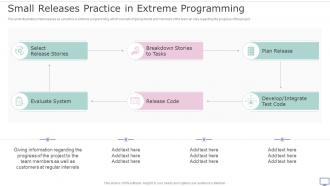 XP Practices Small Releases Practice In Extreme Programming Ppt Inspiration Samples