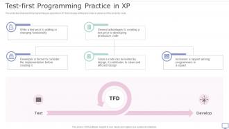 XP Practices Test First Programming Practice In XP Ppt Model Show