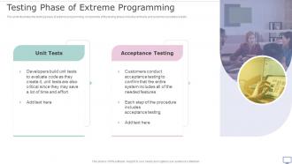 XP Practices Testing Phase Of Extreme Programming Ppt Professional Clipart Images