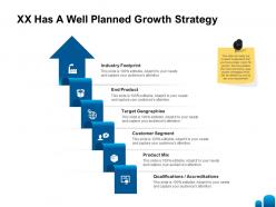 Xx has a well planned growth strategy ppt powerpoint presentation ideas