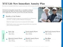 Xyz life new immediate annuity plan retirement insurance plan