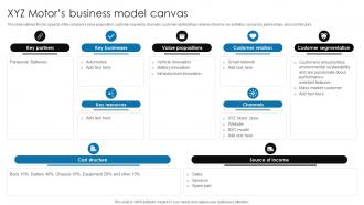 Xyz Motors Business Model Canvas Electric Vehicle Investor Pitch