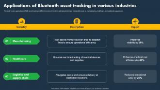 Y105 Applications Of Bluetooth Asset Tracking In Various Industries Asset Tracking And Monitoring Solutions