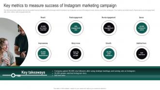 Y118 Real Estate Branding Strategies To Attract Key Metrics To Measure Success Of Instagram Marketing MKT SS V