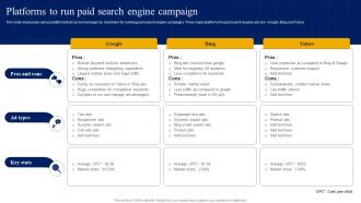 Y11 Platforms To Run Paid Search Engine Campaign Strategic Guide For Digital Marketing MKT SS V