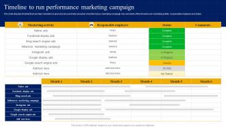 Y13 Timeline To Run Performance Marketing Campaign Strategic Guide For Digital Marketing MKT SS V