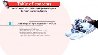 Y151 Decoding Nikes Success A Comprehensive Guide To Nikes Marketing Strategy Table Of Contents Strategy SS V