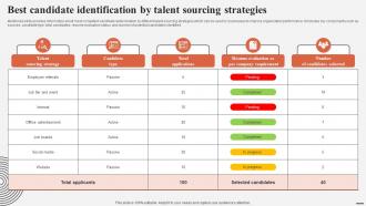 Y182 Best Candidate Identification By Talent Sourcing Strategies Complete Guide For Talent Acquisition