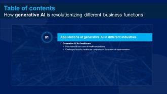 Y184 How Generative AI Is Revolutionizing Different Business Functions Table Of Contents AI SS V