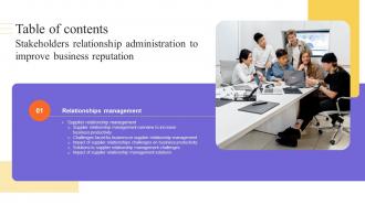 Y191 Stakeholders Relationship Administration To Improve Business Reputation Table Of Contents