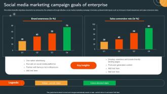 Y19 Data Driven Marketing Campaign Social Media Marketing Campaign MKT SS V
