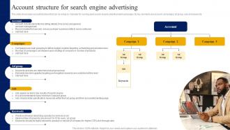 Y1 Account Structure For Search Engine Advertising Strategic Guide For Digital Marketing MKT SS V