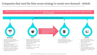 Y1 Companies That Used The Blue Ocean Strategy To Create New Demand Airbnb Strategy SS