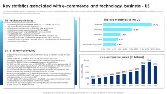 Y201 Key Statistics Associated With E Commerce Cloud Computing Technology BP SS