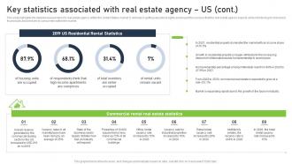 Y212 Real Estate Company Business Plan Key Statistics Associated With Real Estate Agency Us BP SS Impressive Idea