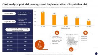 Y234 Cost Analysis Post Risk Management Effective Risk Management Strategies Risk SS