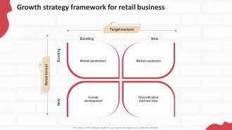 Y24 Performing Internal And External Analysis Growth Strategy Framework For Retail BusineSS Strategic SS