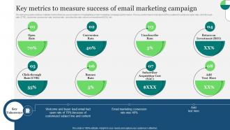 Y35 Real Estate Marketing Ideas To Improve Key Metrics To Measure Success Of Email Marketing Campaign MKT SS V