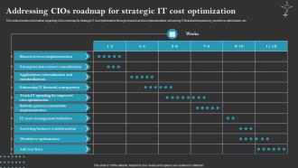 Y3 Addressing CIOs Roadmap For Strategic It Cost Optimization Cios Initiative To Attain Cost Leadership