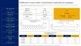 Y3 Dashboard To Track Results Of Performance Marketing Strategic Guide For Digital Marketing MKT SS V