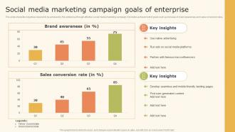 Y40 Social Media Marketing Campaign Data Driven Marketing Strategic Ppt Outline MKT SS V