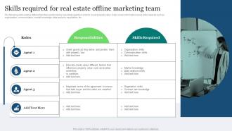 Y42 Real Estate Marketing Ideas To Improve Skills Required For Real Estate Offline Marketing Team MKT SS V