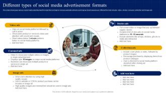Y4 Different Types Of Social Media Advertisement Formats Strategic Guide For Digital Marketing MKT SS V