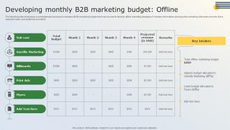 Y69 Business Marketing Tactics For Small Businesses Developing Monthly B2B Marketing Budget Offline MKT SS V