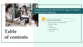 Y84 Implementing DevOps Lifecycle Stages For Higher Development Efficiency Table Of Content