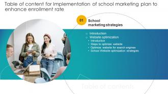 Y87 Implementation Of School Marketing Plan To Enhance Enrollment Rate Table Of Content Strategy SS