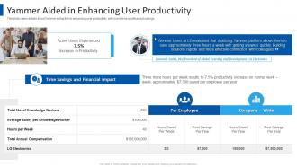 Yammer aided in enhancing user productivity yammer investor funding elevator pitch deck