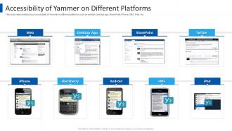 Yammer investor funding elevator pitch deck accessibility of yammer on different platforms