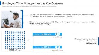 Yammer investor funding elevator pitch deck employee time management as key concern