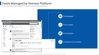 Yammer investor funding elevator pitch deck feeds managed by yammer platform