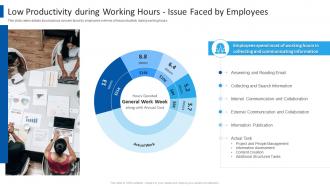 Yammer investor funding elevator pitch deck low productivity during working hours issue faced by employees