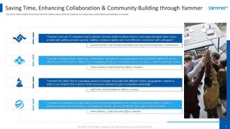 Yammer investor funding elevator pitch deck ppt template