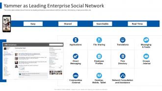 Yammer investor funding elevator pitch deck yammer as leading enterprise social network