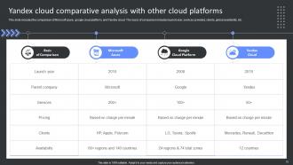 Yandex Cloud Saas Platform Implementation Guide CL MM Template Content Ready