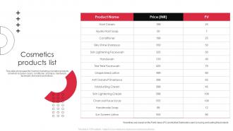 Yashbiz Company Profile Cosmetics Products List Ppt Summary Introduction