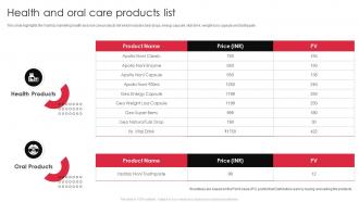 Yashbiz Company Profile Health And Oral Care Products List Ppt Icon Graphics Download