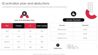 Yashbiz Company Profile Id Activation Plan And Deductions Ppt Professional Objects