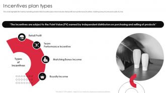 Yashbiz Company Profile Incentives Plan Types Ppt Styles Format