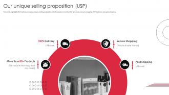 Yashbiz Company Profile Our Unique Selling Proposition USP Ppt Portfolio Images