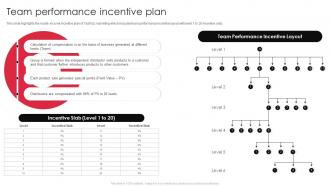 Yashbiz Company Profile Team Performance Incentive Plan Ppt Gallery Infographic Template